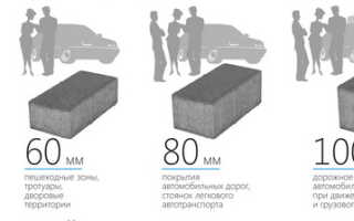 Укладка тротуарной плитки под автомобиль