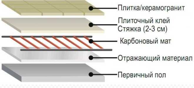 Керамогранит под дерево: примеры использования в интерьере