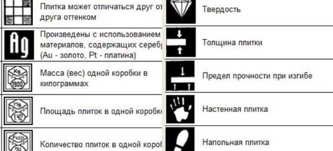 Как правильно подобрать плитку для кухни