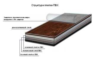 Кварцвиниловая плитка для пола