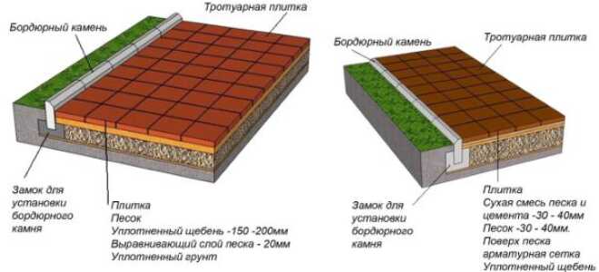 Прочное покрытие из брусчатки под автомобиль