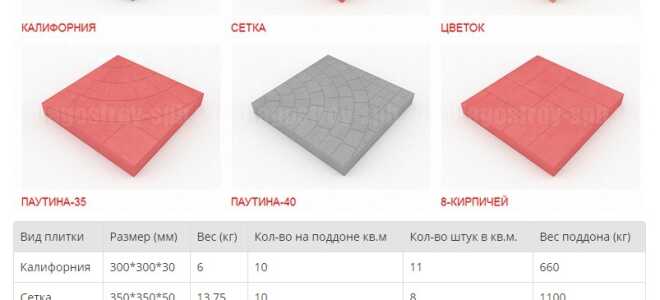 Тротуарная плитка: размеры и раскладки плитки на примерах