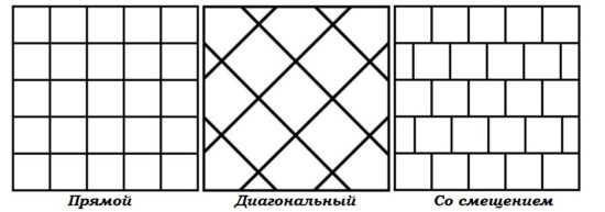 Базовые способы раскладки кафеля