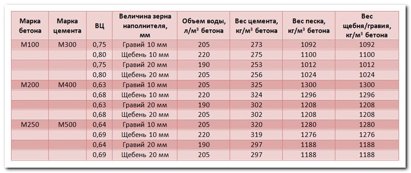 душевой поддон под плитку