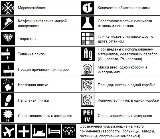 kakuyu-plitku-vybrat-dlya-vannoj
