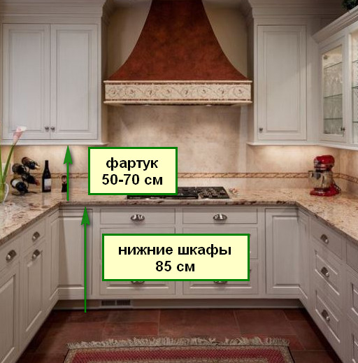 Фартук на кухне