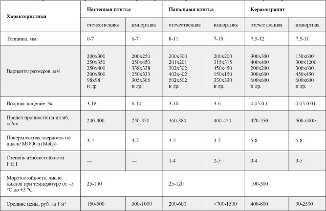 плитка напольная размеры стандарт