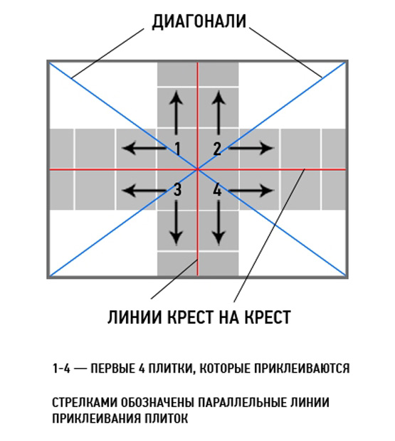 poliestr_ceiling_razmetka