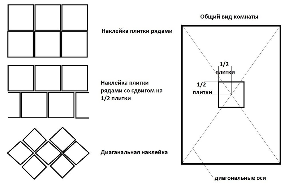 shema_racheta_plitki