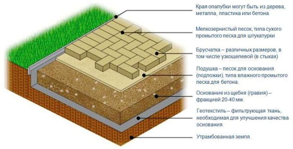 Схема укладки брусчатки 