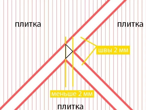 Предварительная разметка при укладке плитки «елочкой»